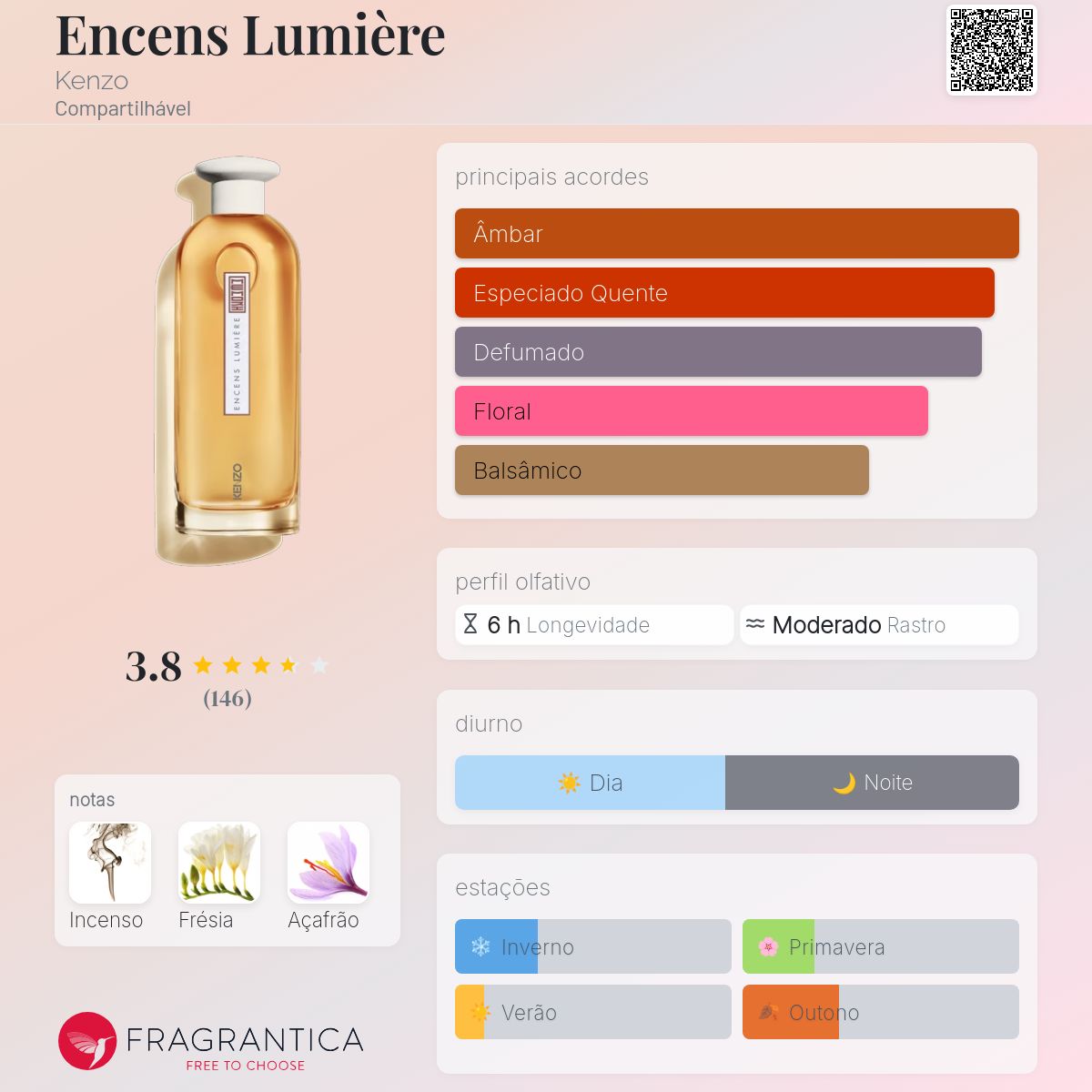 Encens Lumière Kenzo perfume - a fragrância Compartilhável 2023