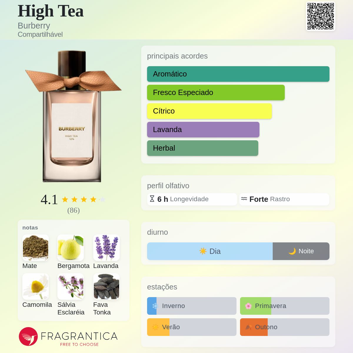 High Tea Burberry perfume - a fragrância Compartilhável 2023