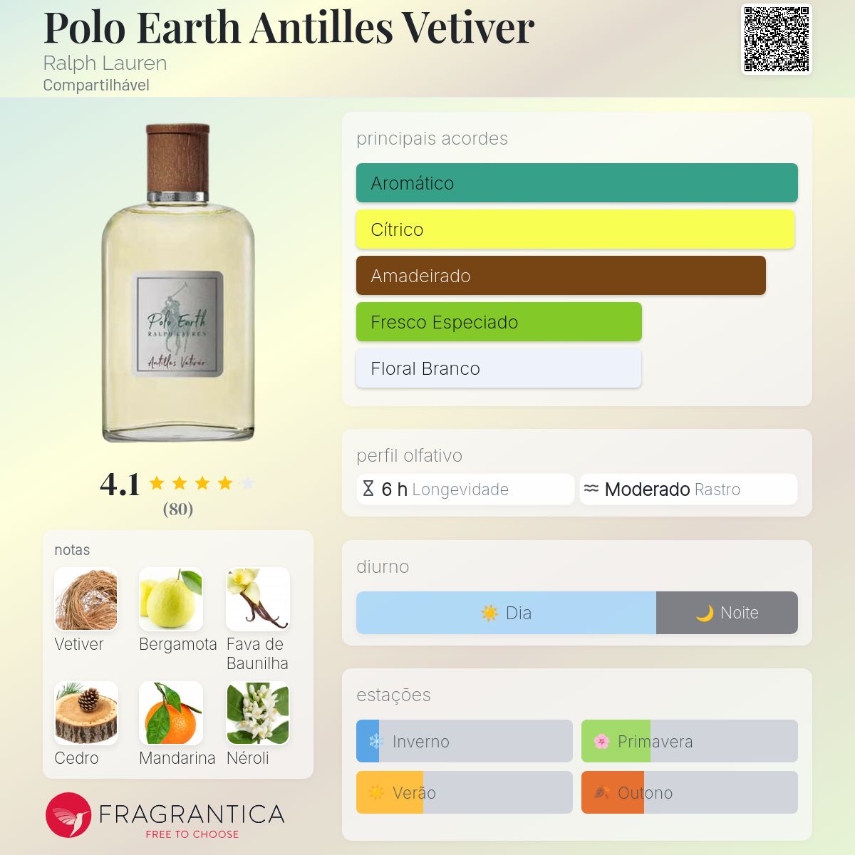 Polo Earth Antilles Vetiver Ralph Lauren perfume - a fragrância