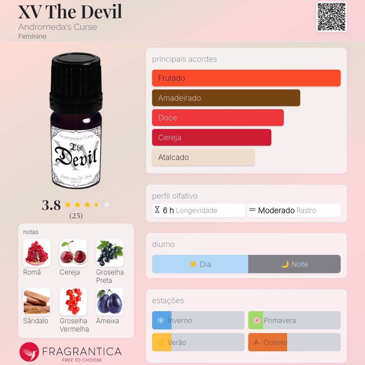 XV The Devil Andromeda's Curse perfume - a fragrância Feminino 2017