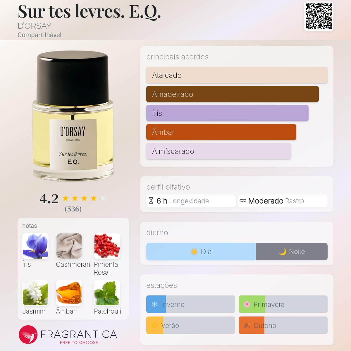 Sur tes levres. E.Q. D'ORSAY perfume - a fragrância Compartilhável