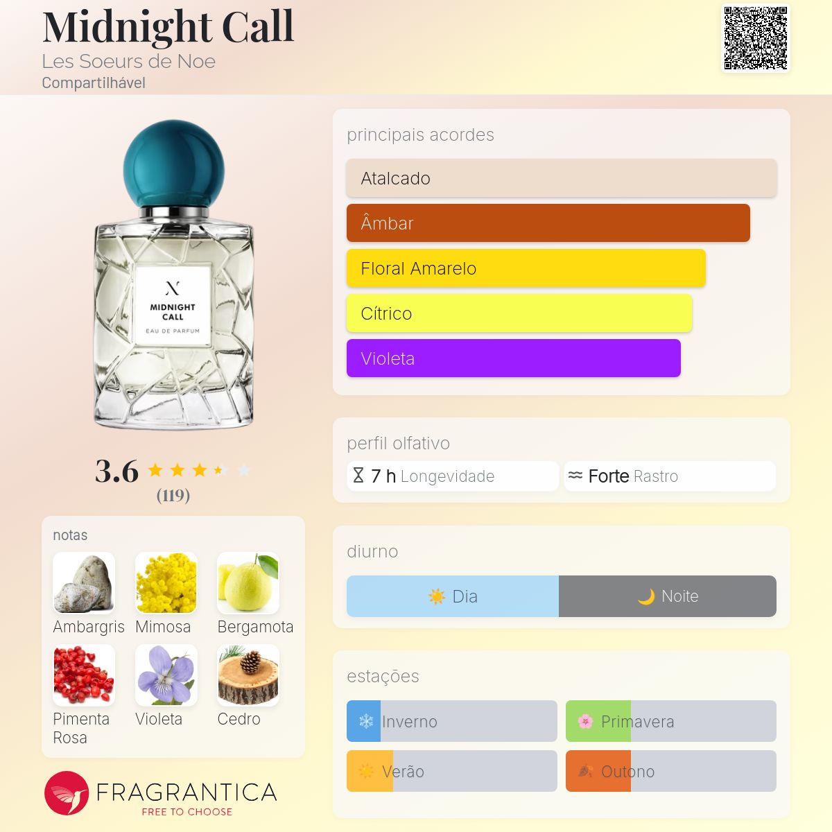 Midnight Call Les Soeurs de Noe perfume - a fragrância