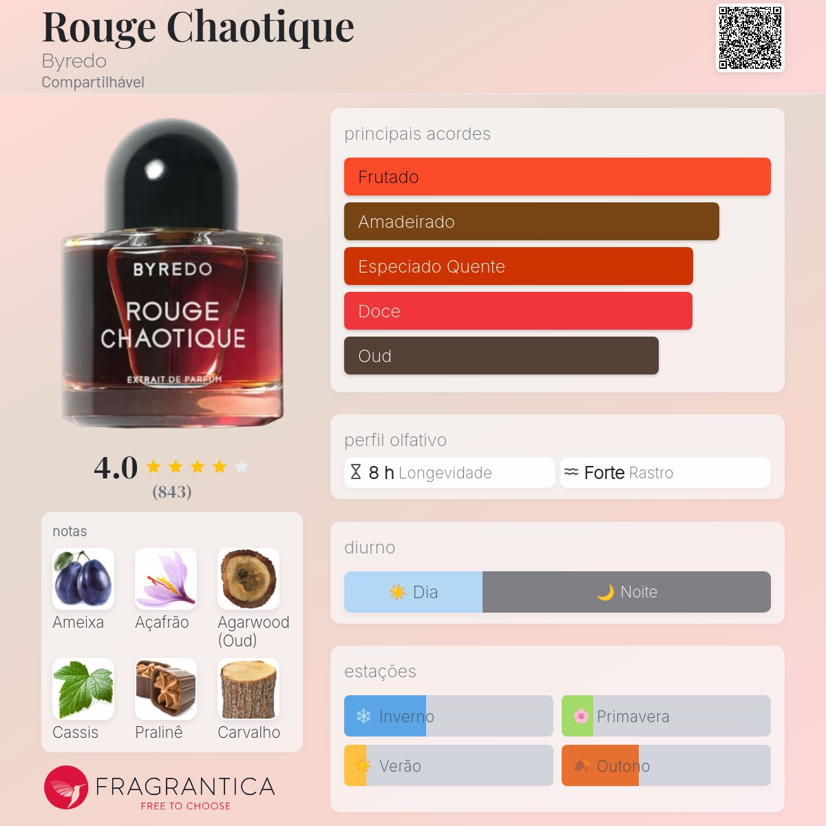Rouge Chaotique Byredo perfume - a fragrância Compartilhável 2023