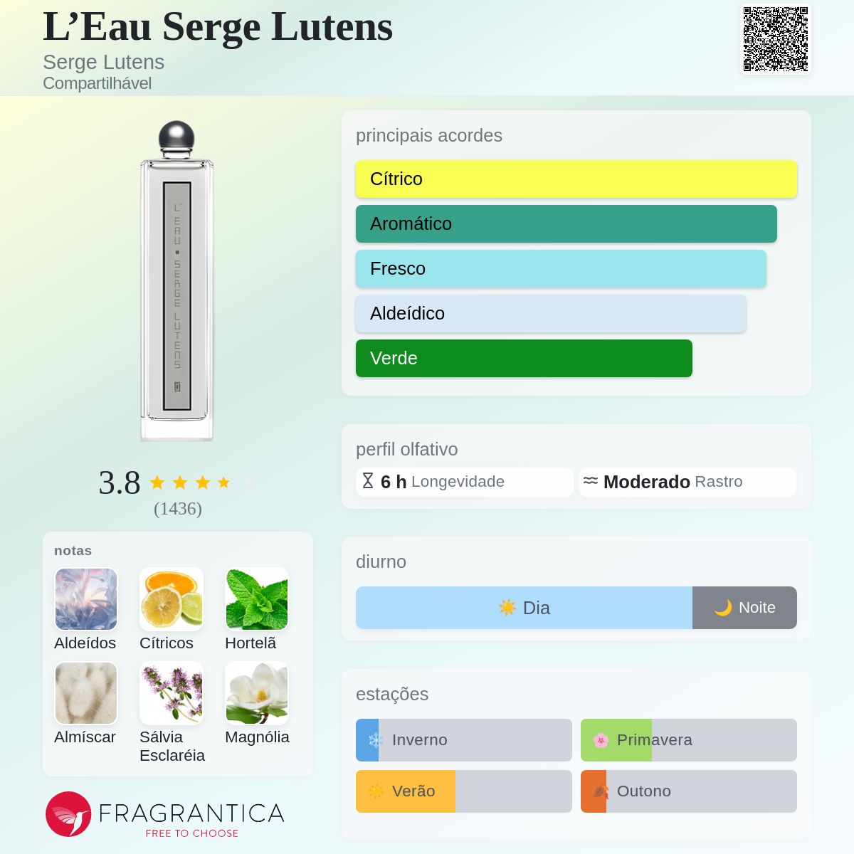 L'Eau Serge Lutens Serge Lutens perfume - a fragrância