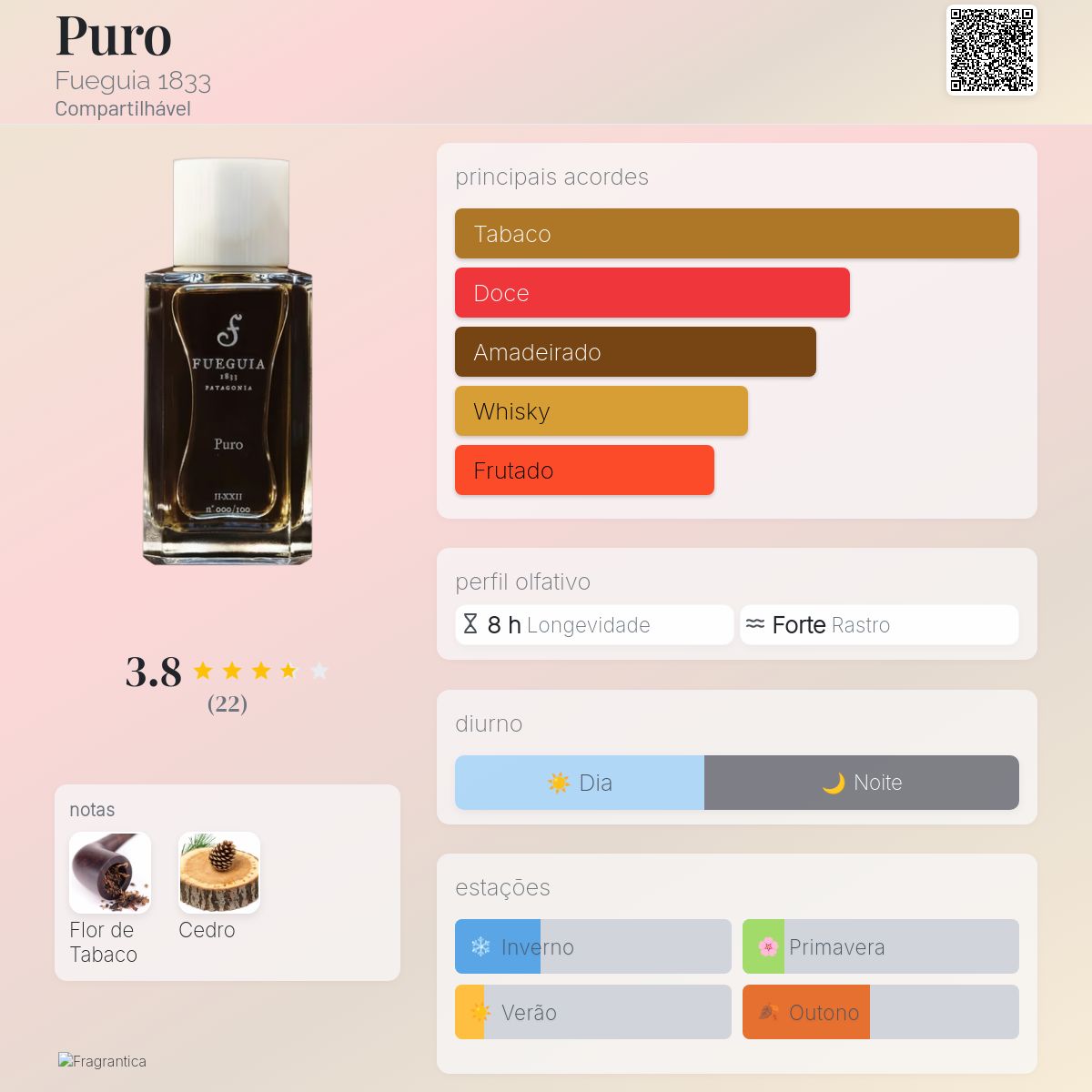 Puro Fueguia 1833 perfume - a fragrância Compartilhável 2022