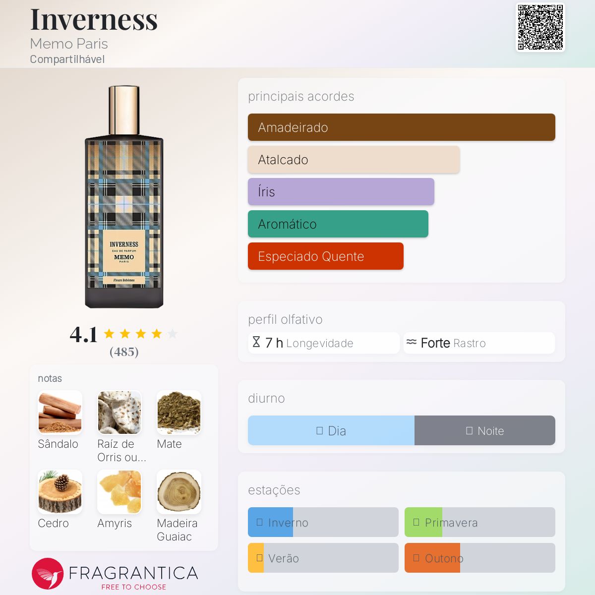 Inverness Memo Paris perfume - a fragrância Compartilhável 2023