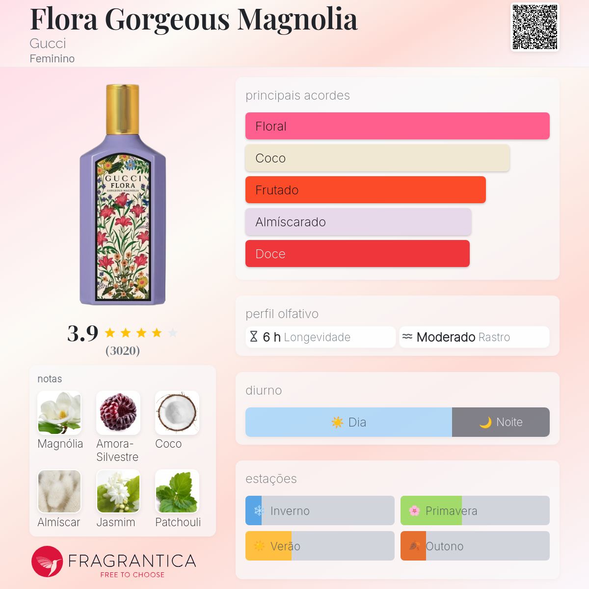 Flora Gorgeous Magnolia Gucci perfume - a fragrância Feminino 2023