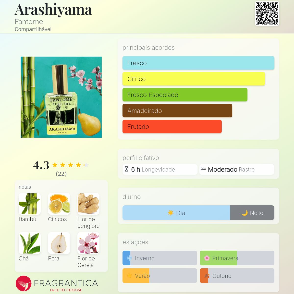 Arashiyama Fantôme perfume - a fragrância Compartilhável