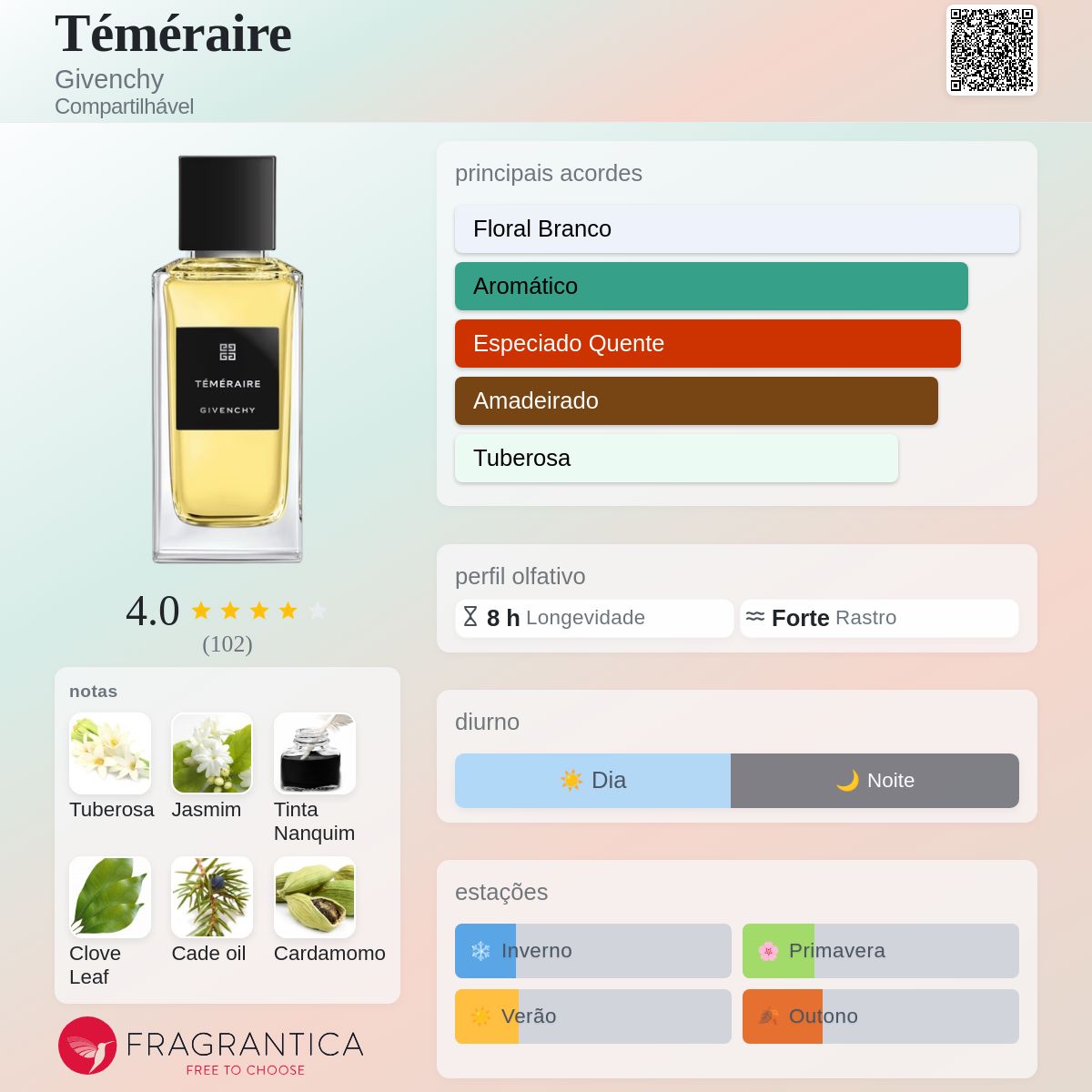 Téméraire Givenchy perfume - a fragrância Compartilhável 2023