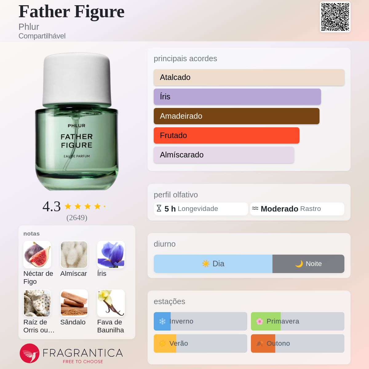 Father Figure Phlur perfume - a fragrância Compartilhável 2023