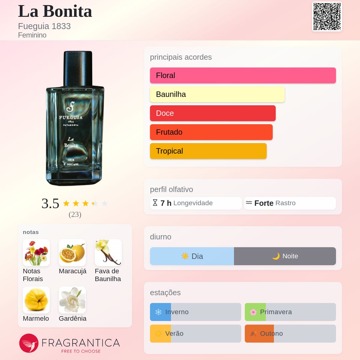La Bonita Fueguia 1833 perfume - a fragrância Feminino 2019