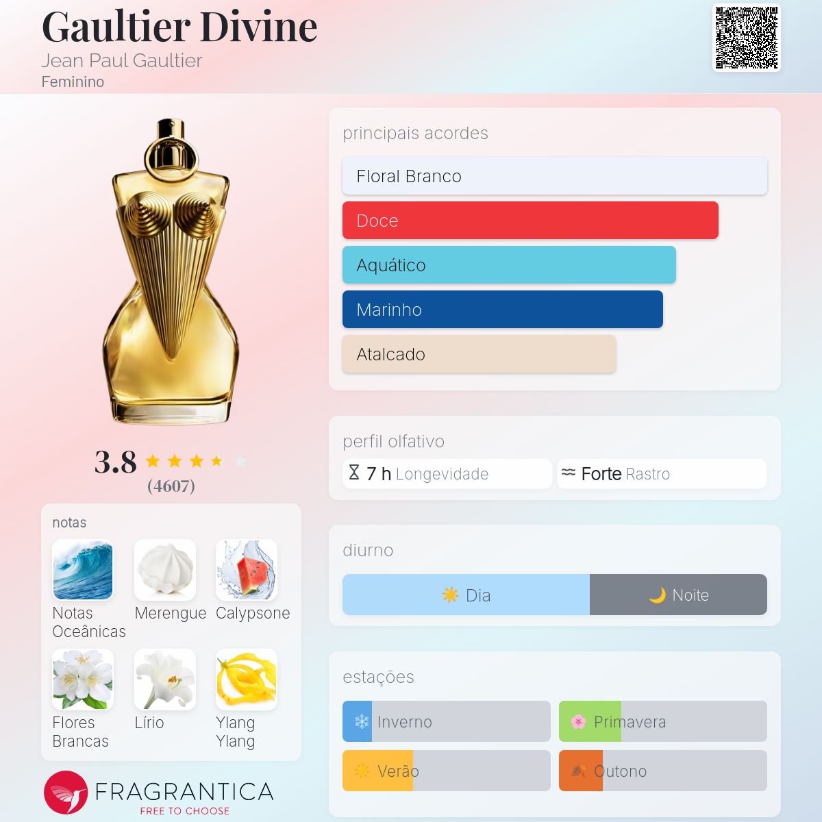 Jean Paul Gaultier Divine Eau de Parfum Feminino