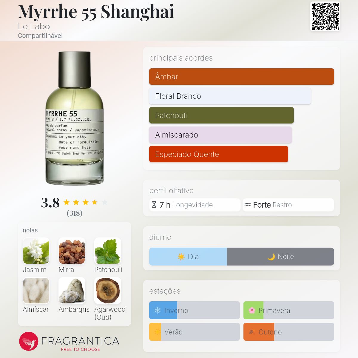 ルラボ LE LABO MYRRHE 55 【50ml オードパルファム】 Myrrhe 55 Shanghai Le Labo perfume - a fragrância Compartilhável 2023