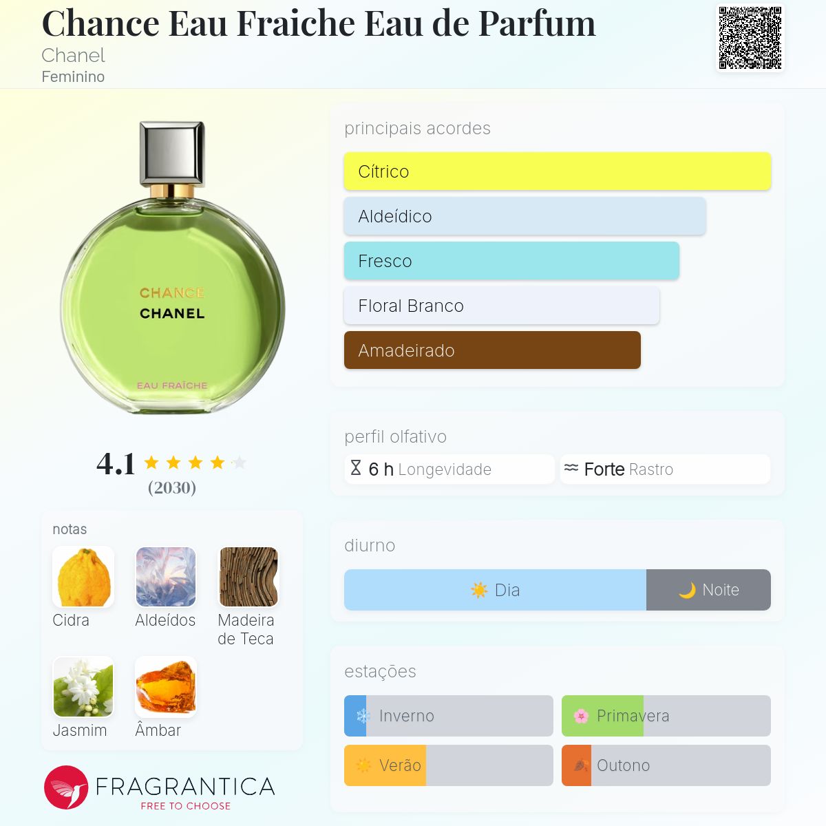 Chance Eau Fraiche Eau de Parfum Chanel perfume - a fragrância