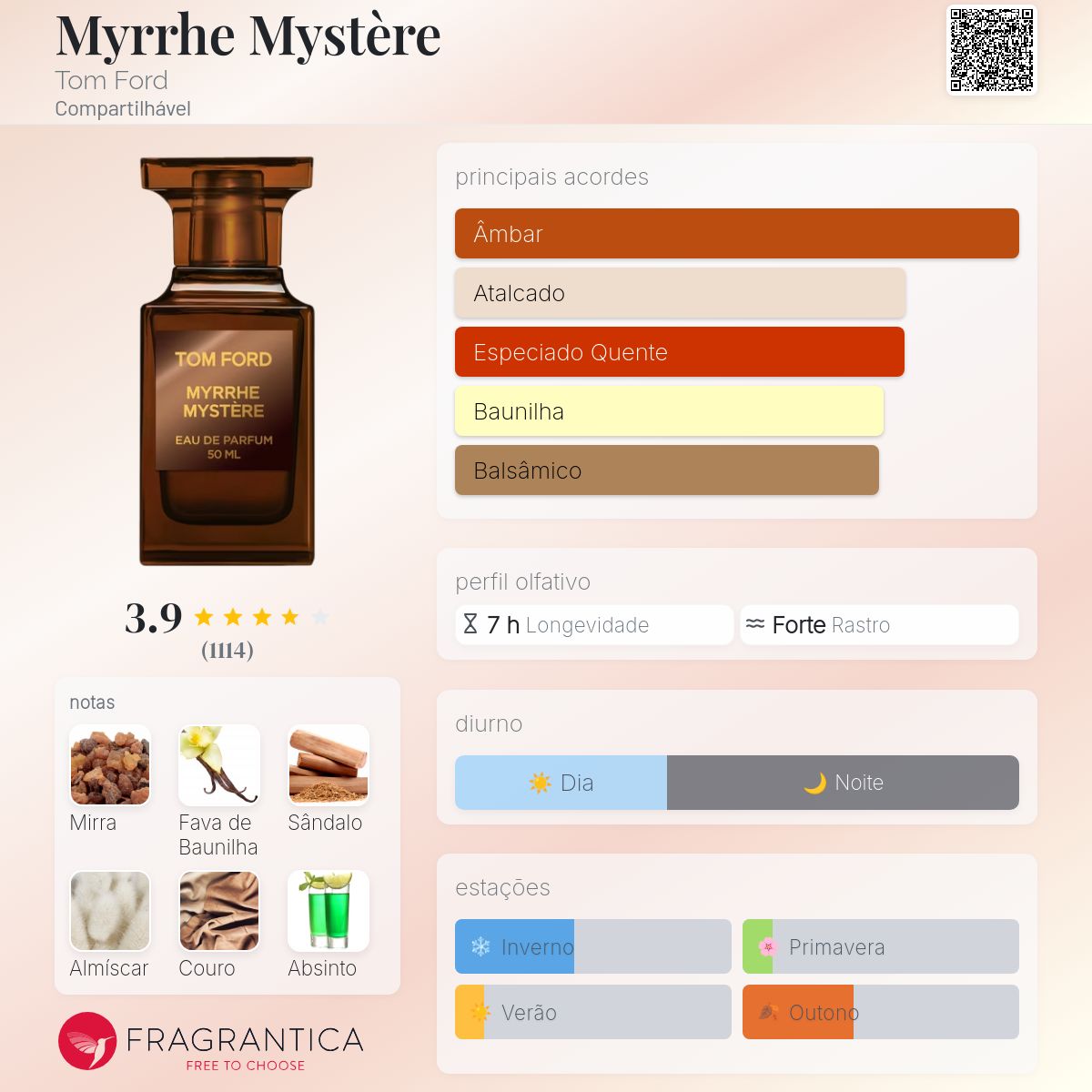 Myrrhe Mystère Tom Ford perfume - a fragrância Compartilhável 2023
