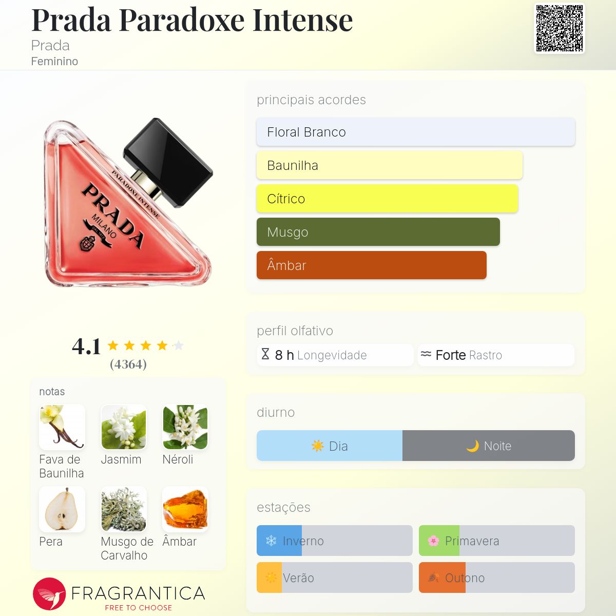 Fragrantica Card