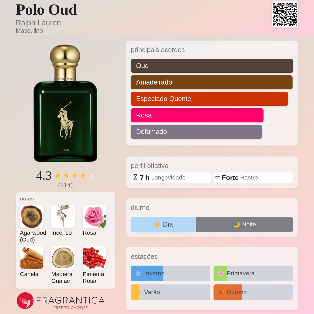Polo Oud Ralph Lauren Colônia - a fragrância Masculino 2023