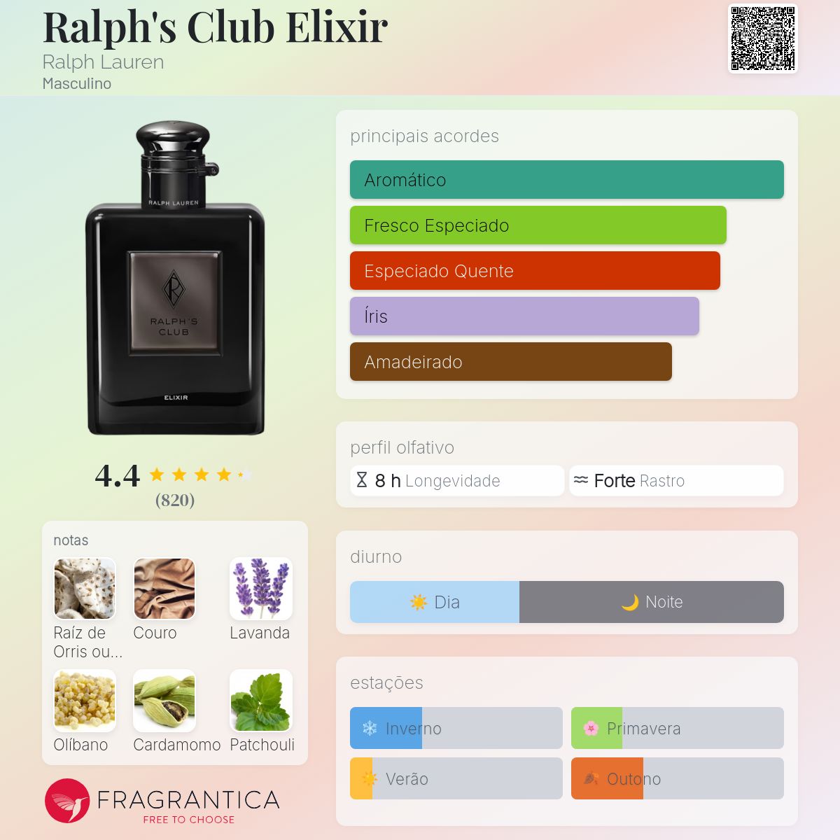 Ralph's Club Elixir Ralph Lauren Colônia - a fragrância Masculino 2023