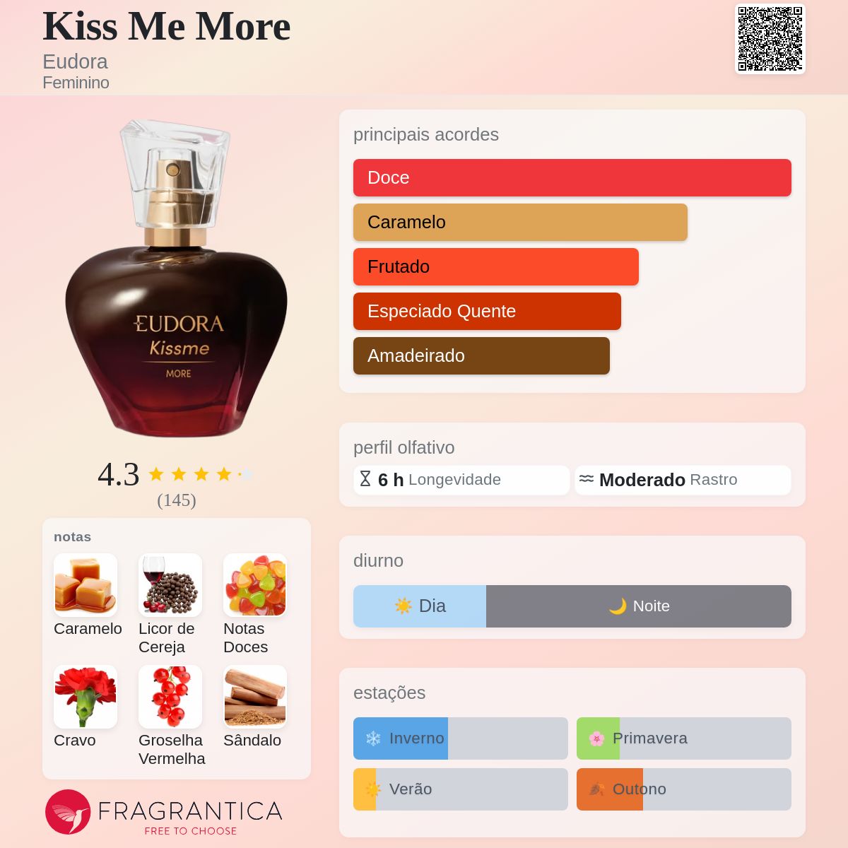 Kiss Me More Eudora perfume - a fragrância Feminino 2023