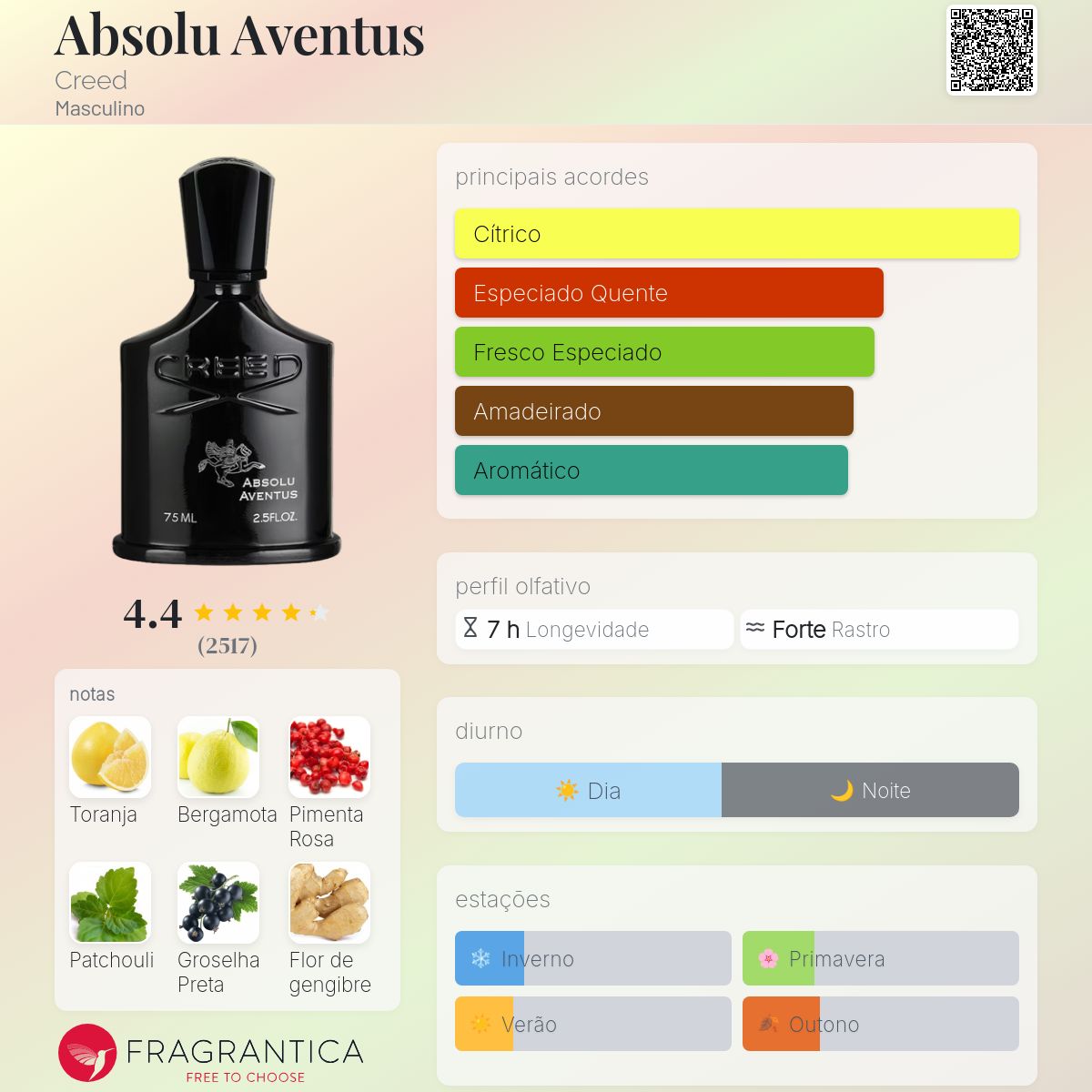 希少クリード アバントゥス absolu aventus 75ml 希少クリード アバントゥス absolu aventus 75ml Creed Absolu Aventus