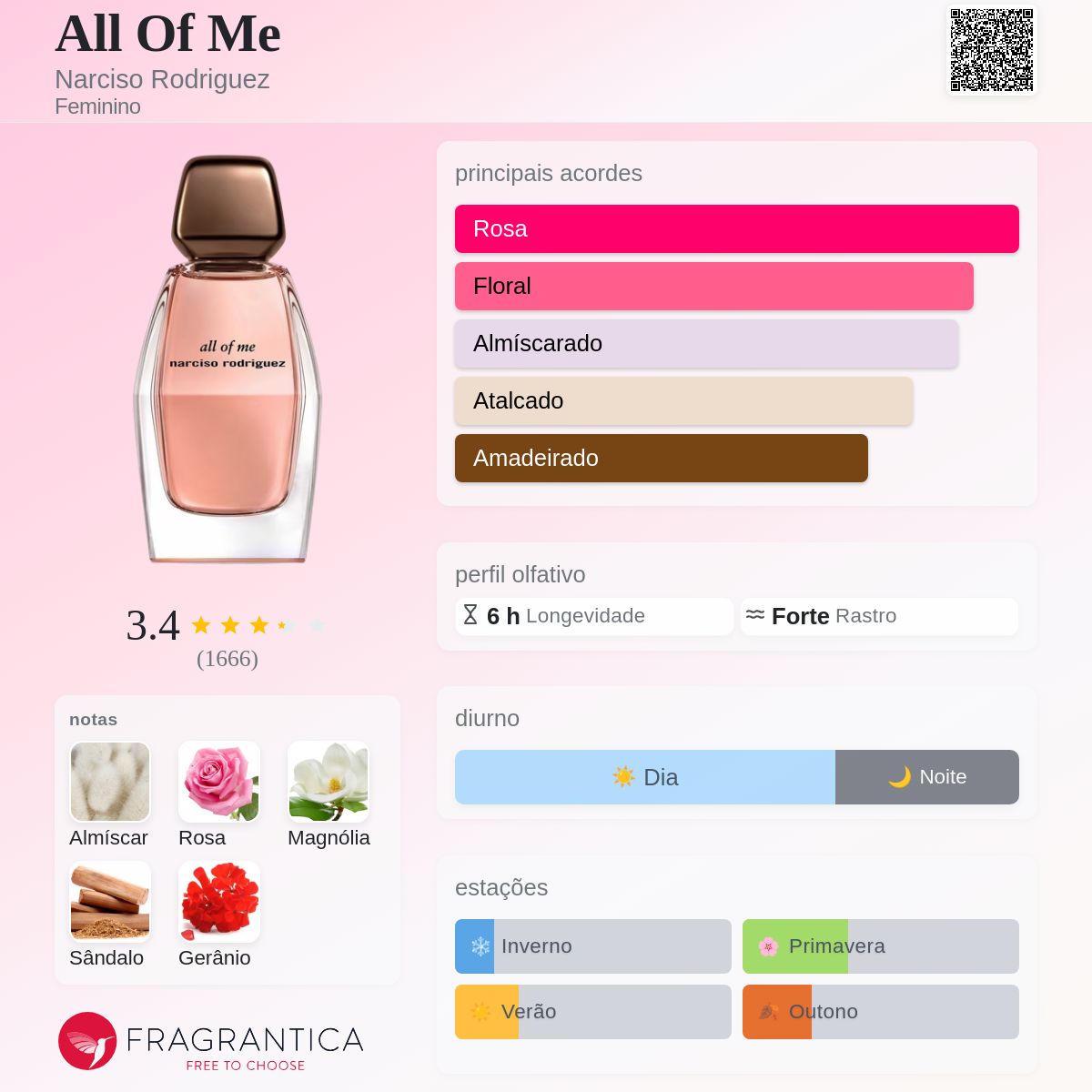 All Of Me Narciso Rodriguez perfume - a fragrância Feminino 2023