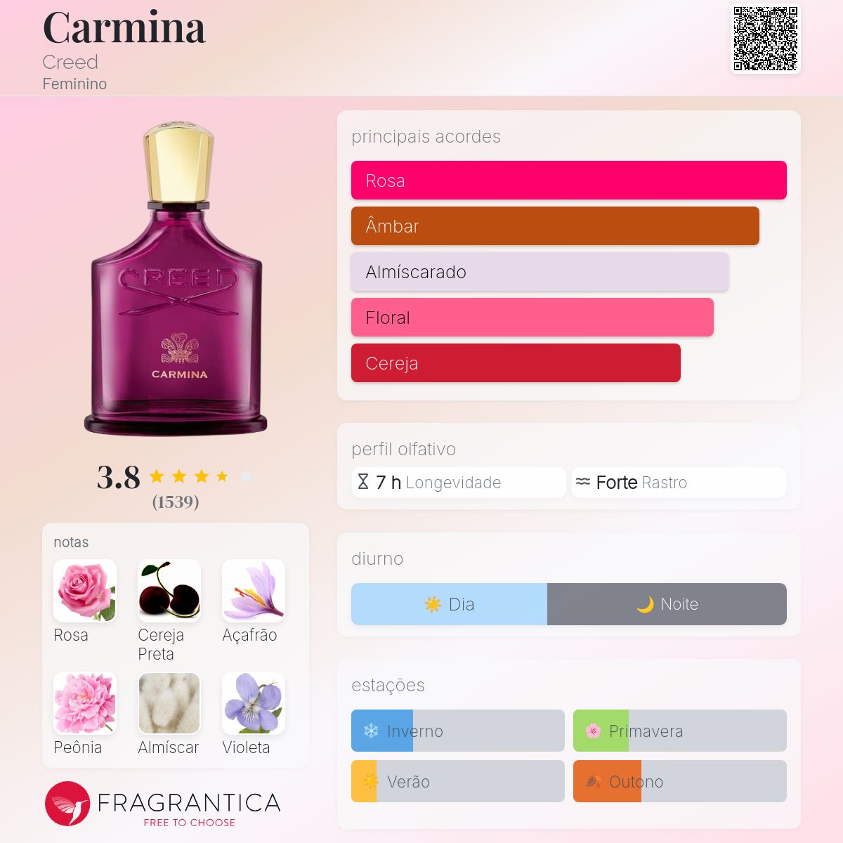 香水(女性用) creed carmina CARMINA - CASA CREED - LANÇAMENTO - PERFUME FEMININO ALTO LUXO