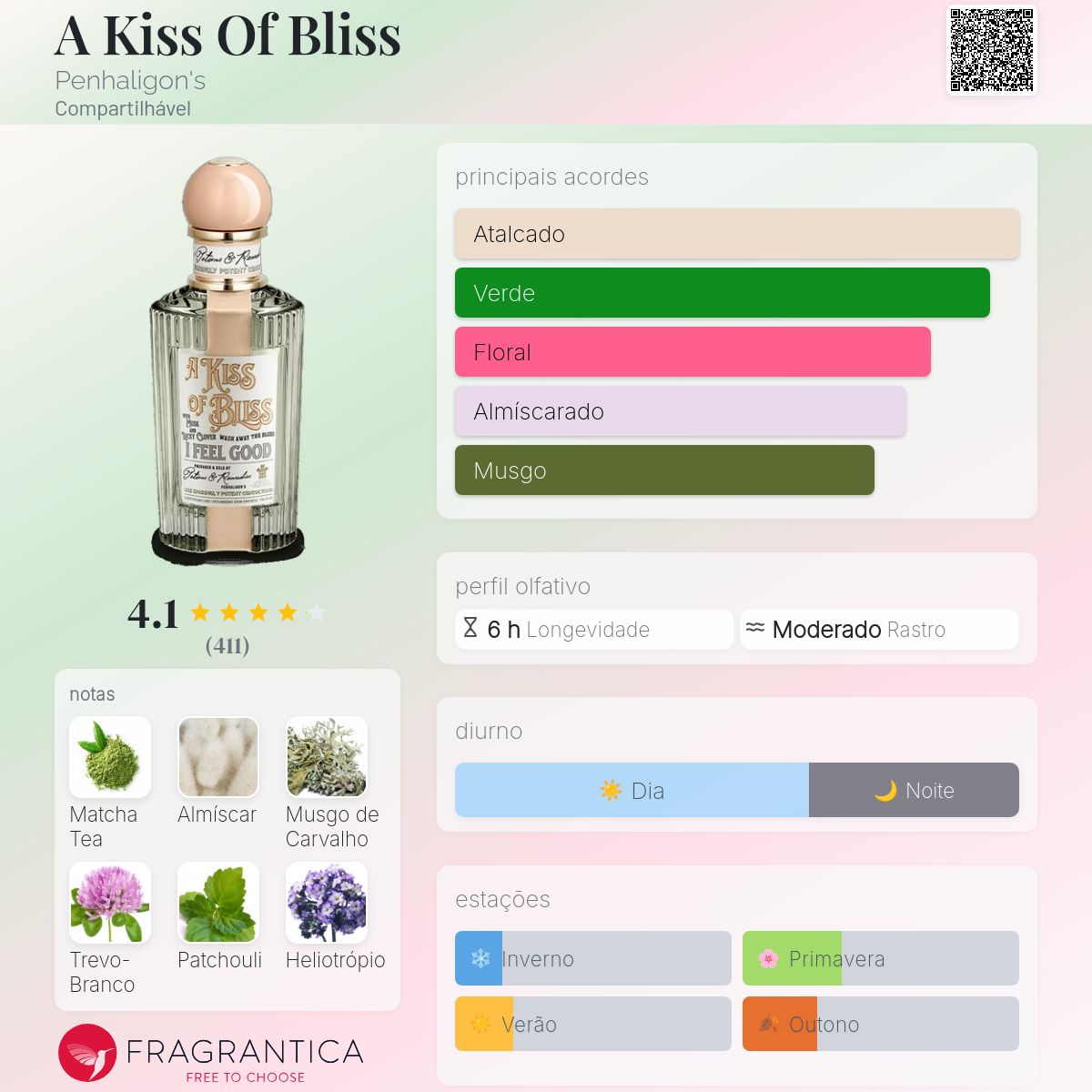 A Kiss Of Bliss Penhaligon's perfume - a fragrância