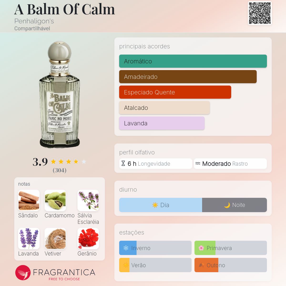 A Balm Of Calm Penhaligon's perfume - a fragrância