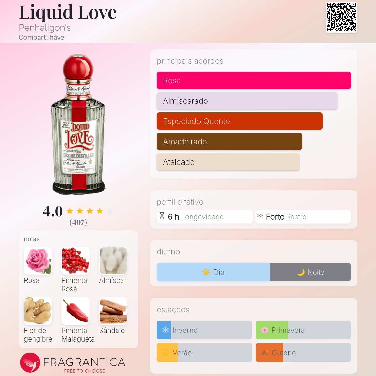 Liquid Love Penhaligon's perfume - a fragrância Compartilhável 2023