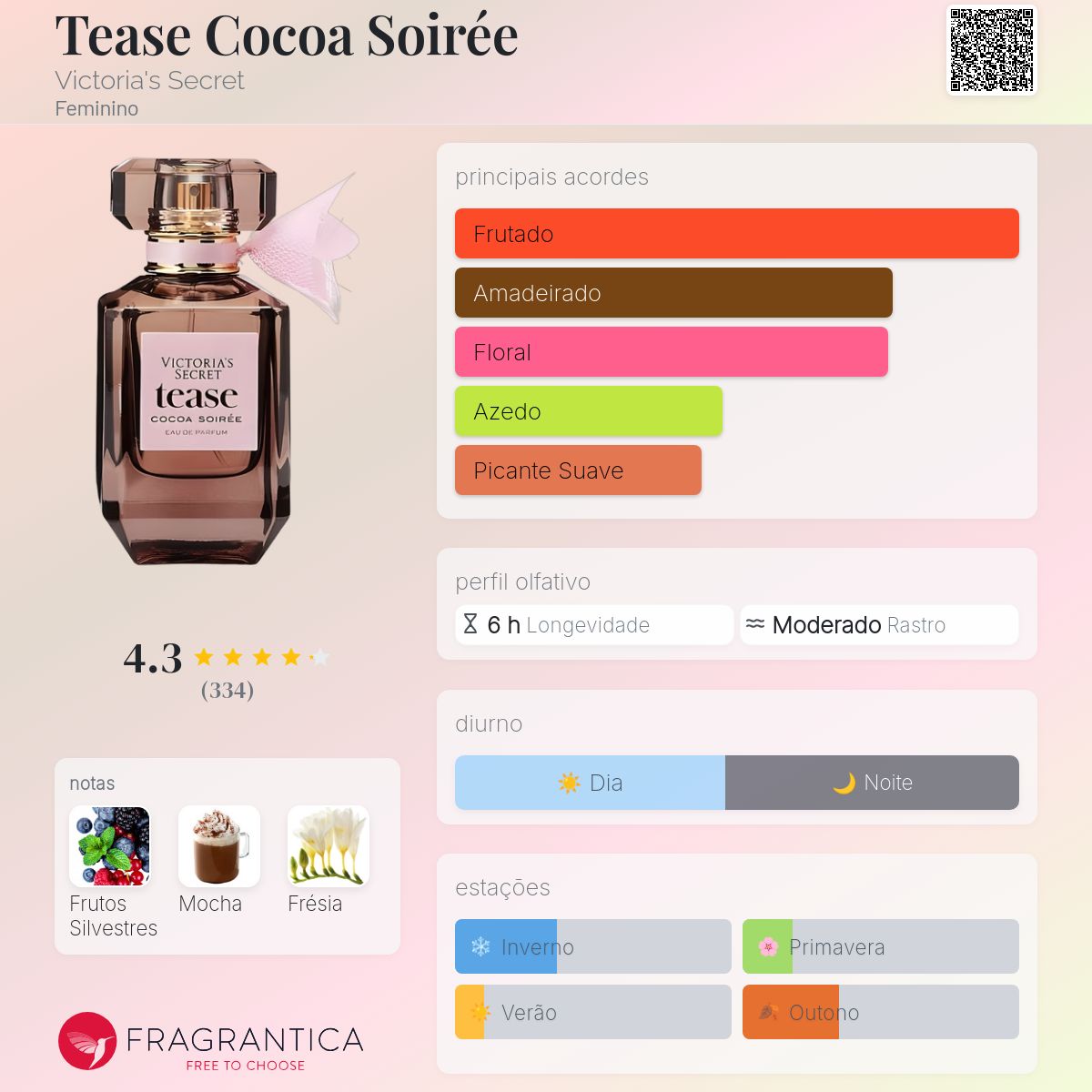 Tease Cocoa Soirée Victoria's Secret perfume - a fragrância