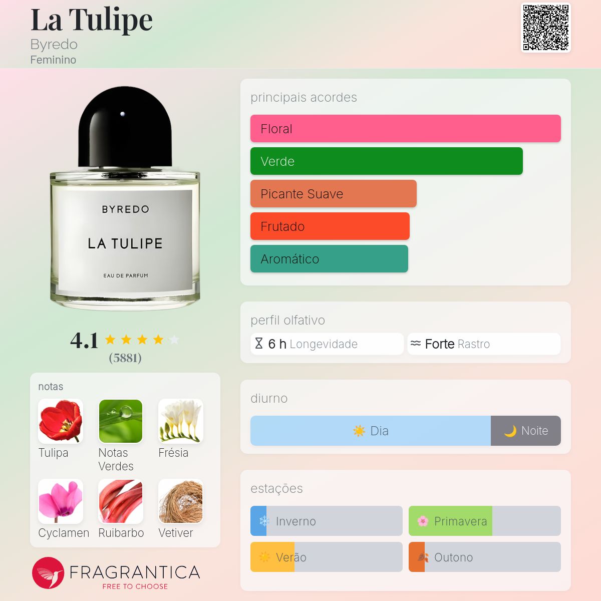 La Tulipe Byredo perfume - a fragrância Feminino 2010