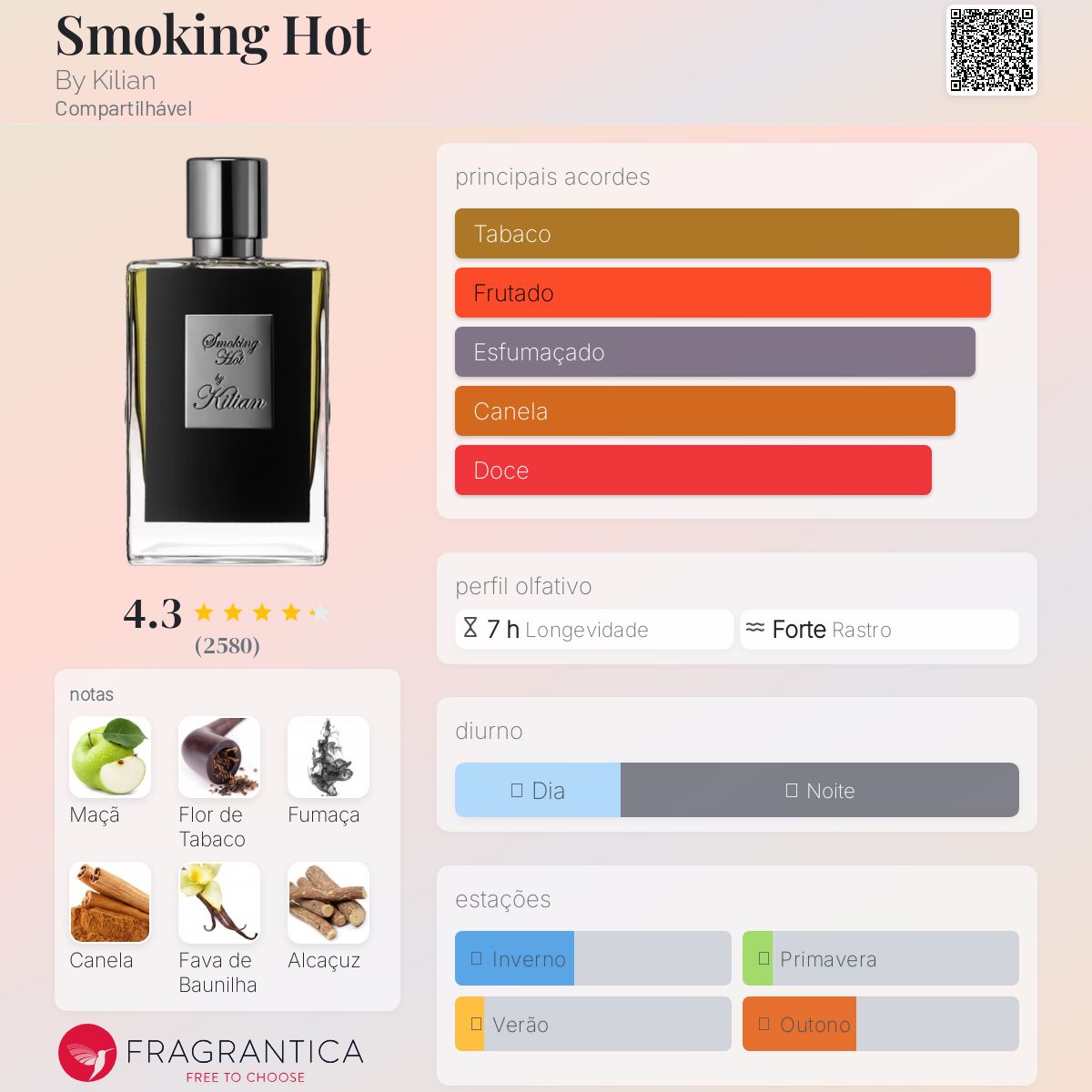 Smoking Hot By Kilian perfume - a fragrância Compartilhável 2023