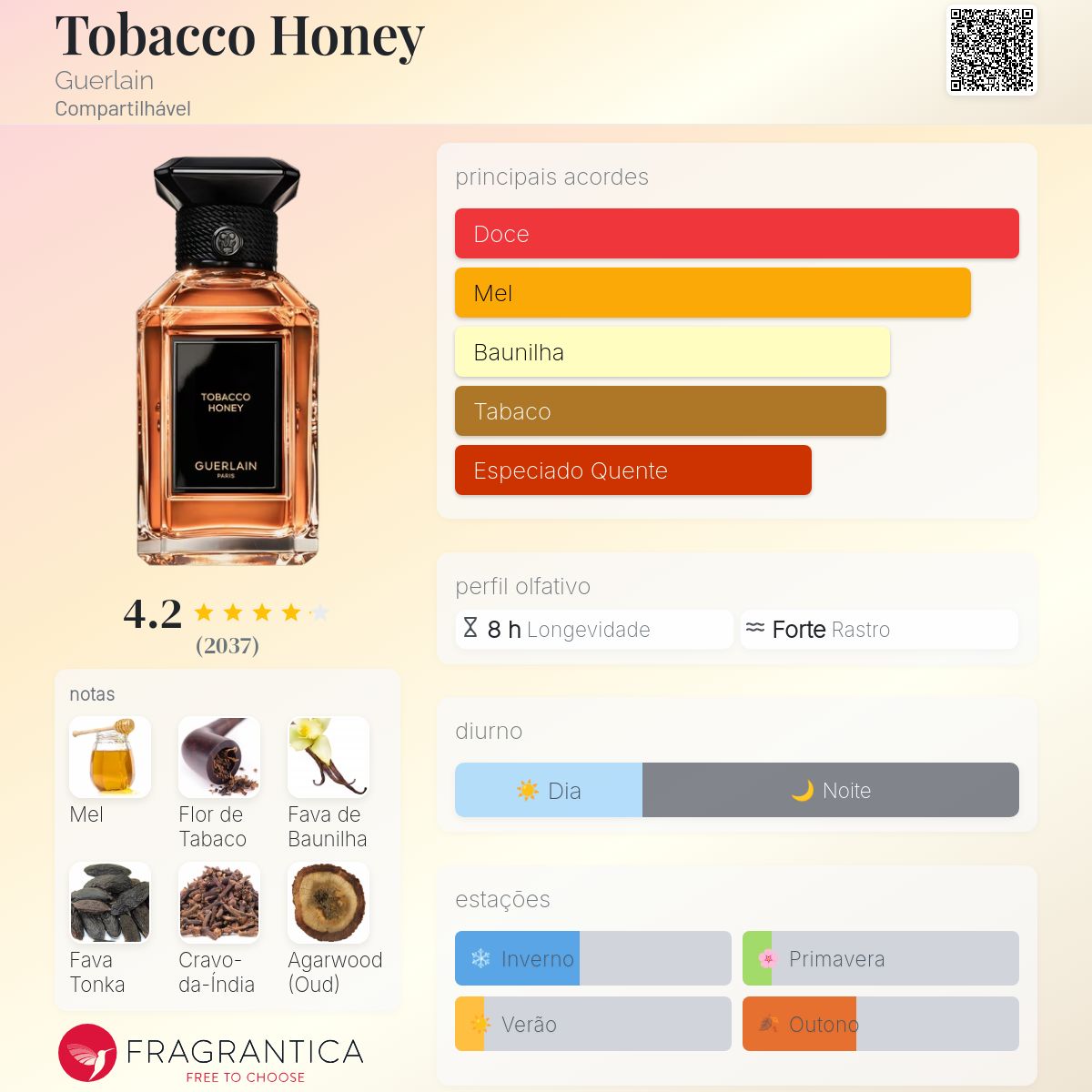 Tobacco Honey Guerlain perfume - a fragrância Compartilhável 2023