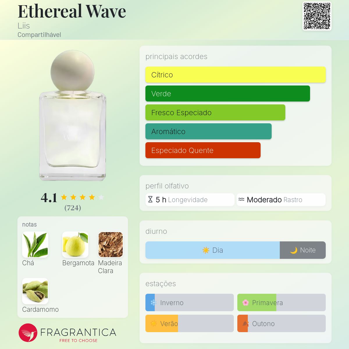 Ethereal Wave Liis perfume - a fragrância Compartilhável 2023