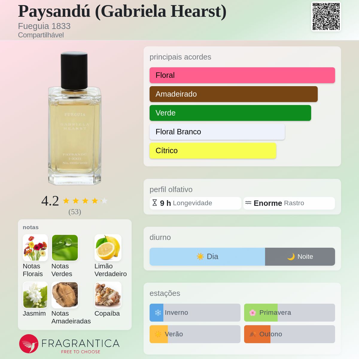 Paysandú (Gabriela Hearst) Fueguia 1833 perfume - a fragrância