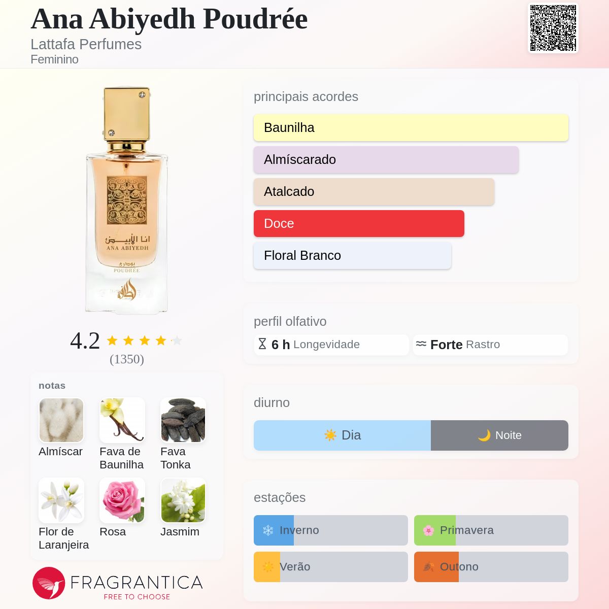Ana Abiyedh Poudrée Lattafa Perfumes perfume - a fragrância