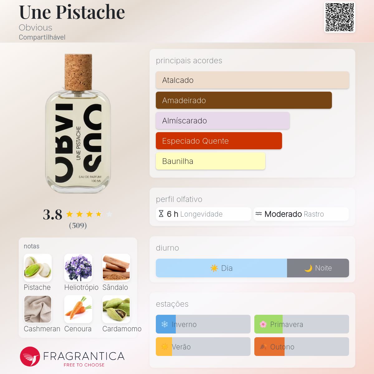 Une Pistache Obvious perfume - a fragrância Compartilhável 2023
