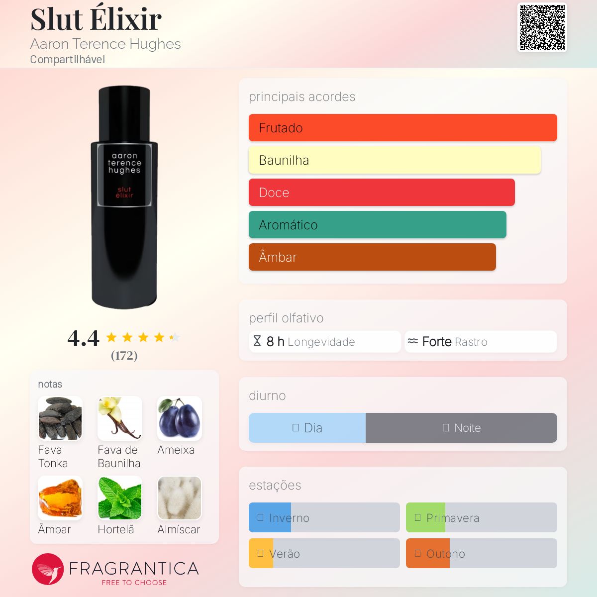 Slut Élixir Aaron Terence Hughes perfume - a fragrância