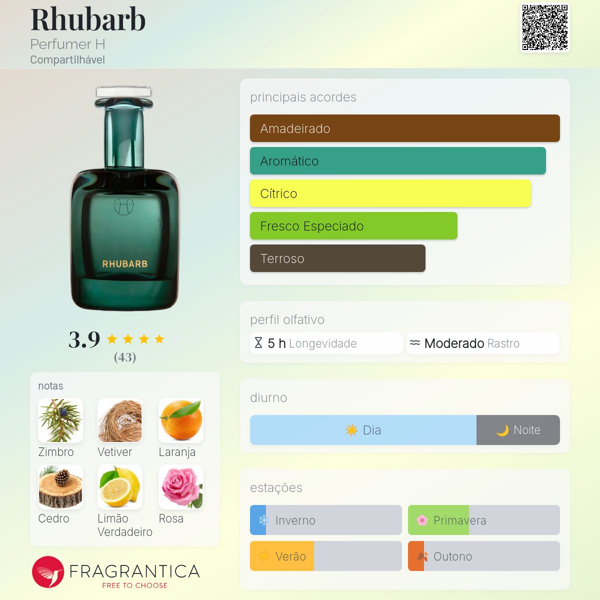 Rhubarb Perfumer H perfume - a fragrância Compartilhável 2023