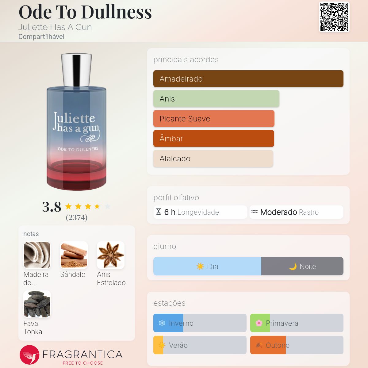 Ode To Dullness Juliette Has A Gun perfume - a fragrância