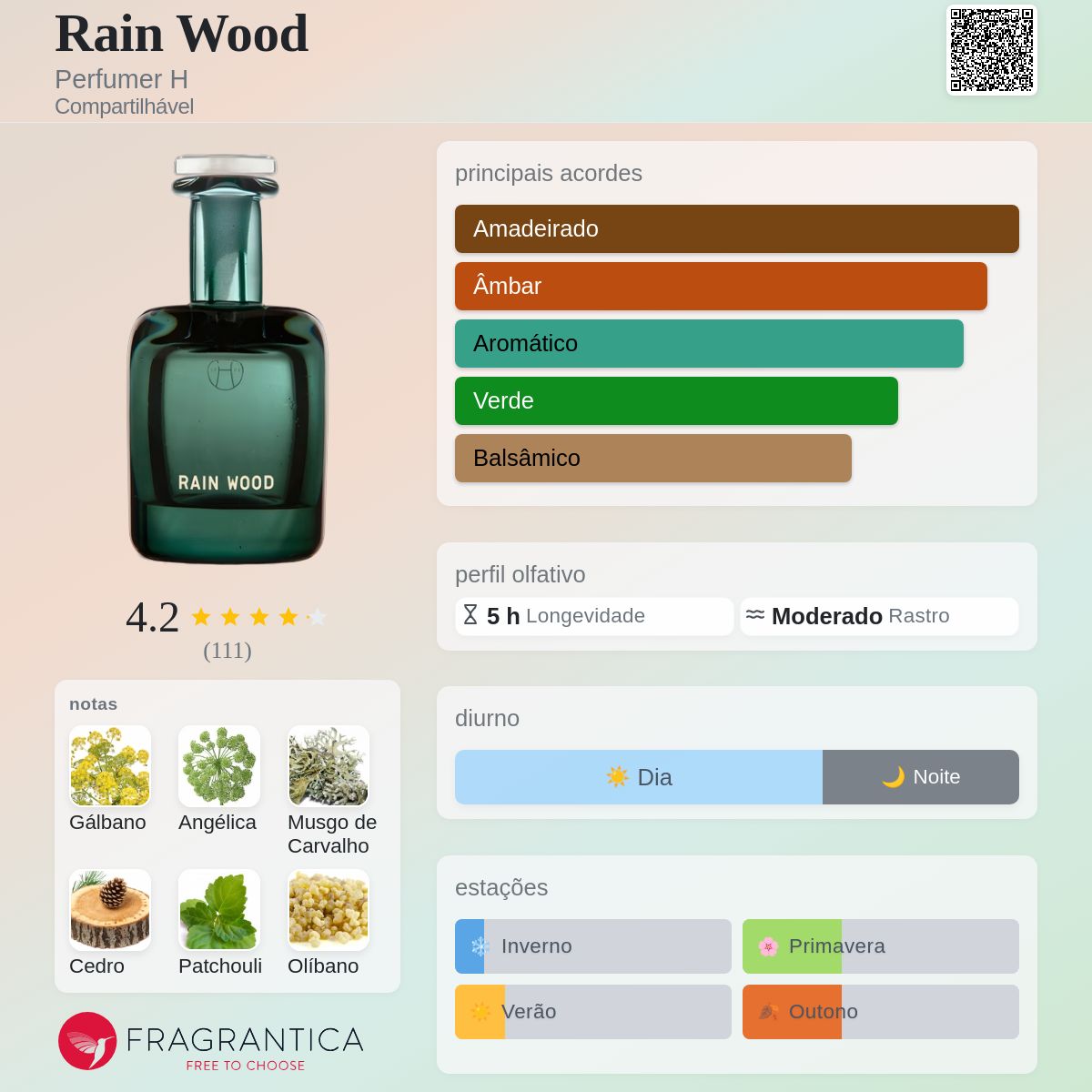 Rain Wood Perfumer H perfume - a fragrância Compartilhável 2023