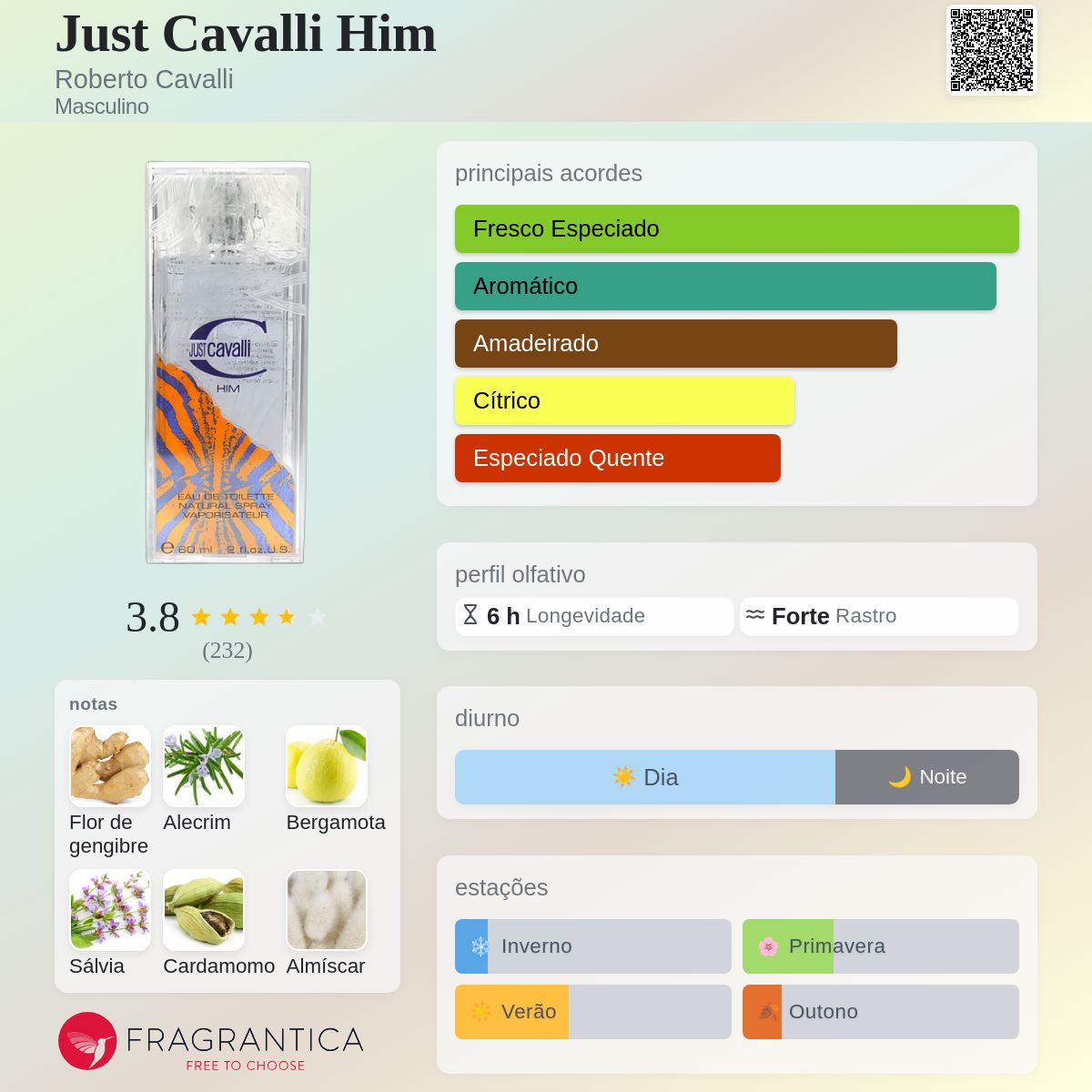 Just Cavalli Him Roberto Cavalli Colônia - a fragrância Masculino 2004