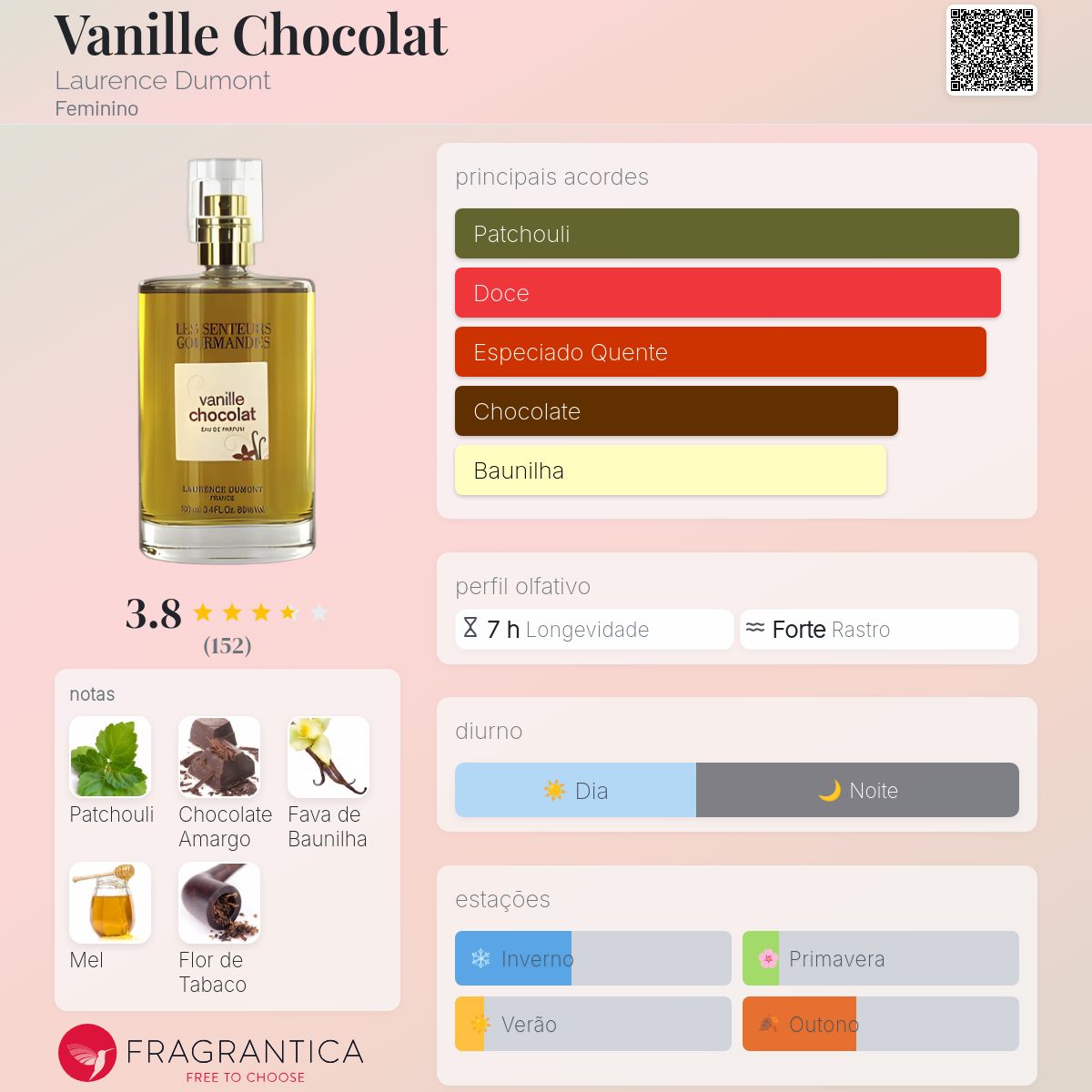 Vanille Chocolat Laurence Dumont perfume - a fragrância Feminino