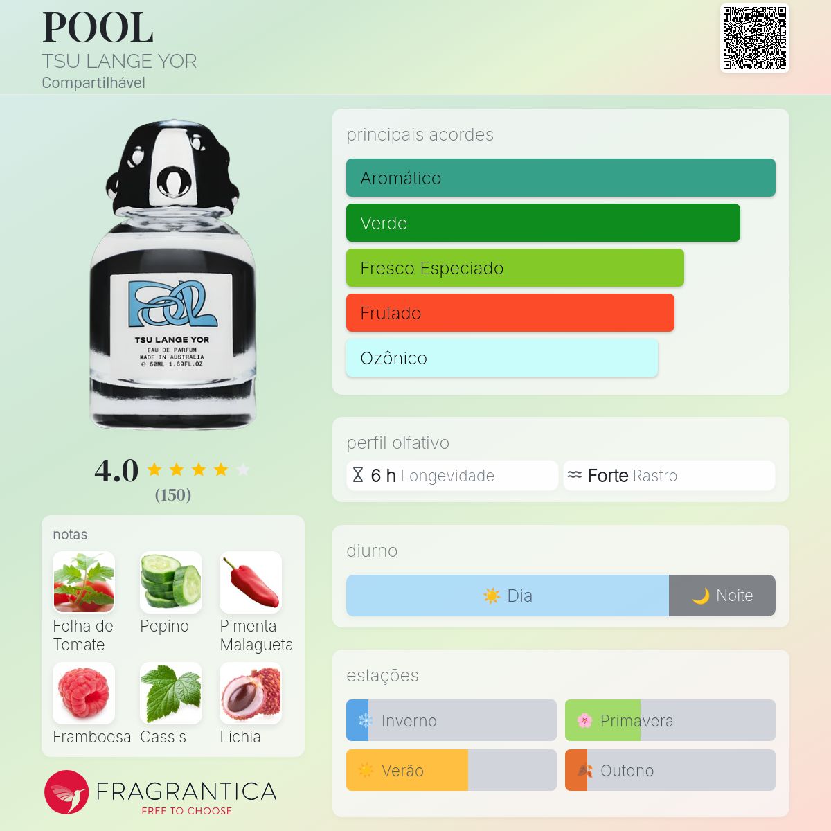 POOL TSU LANGE YOR perfume - a fragrância Compartilhável 2023