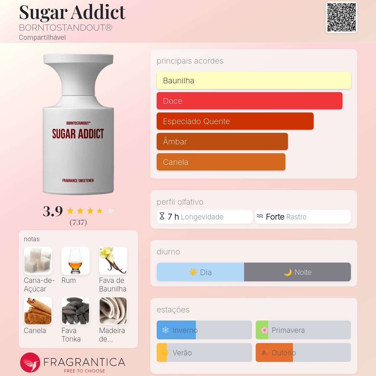 【値下げ】BORNTOSTANDOUT SUGAR ADDICT フレグランス BORNTOSTANDOUT - SUGAR ADDICT