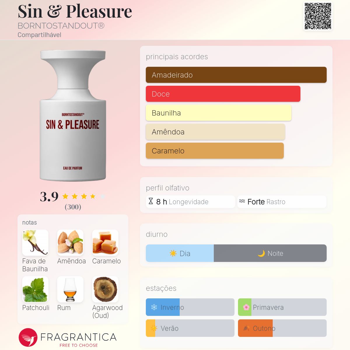 Sin & Pleasure BORNTOSTANDOUT® perfume - a fragrância