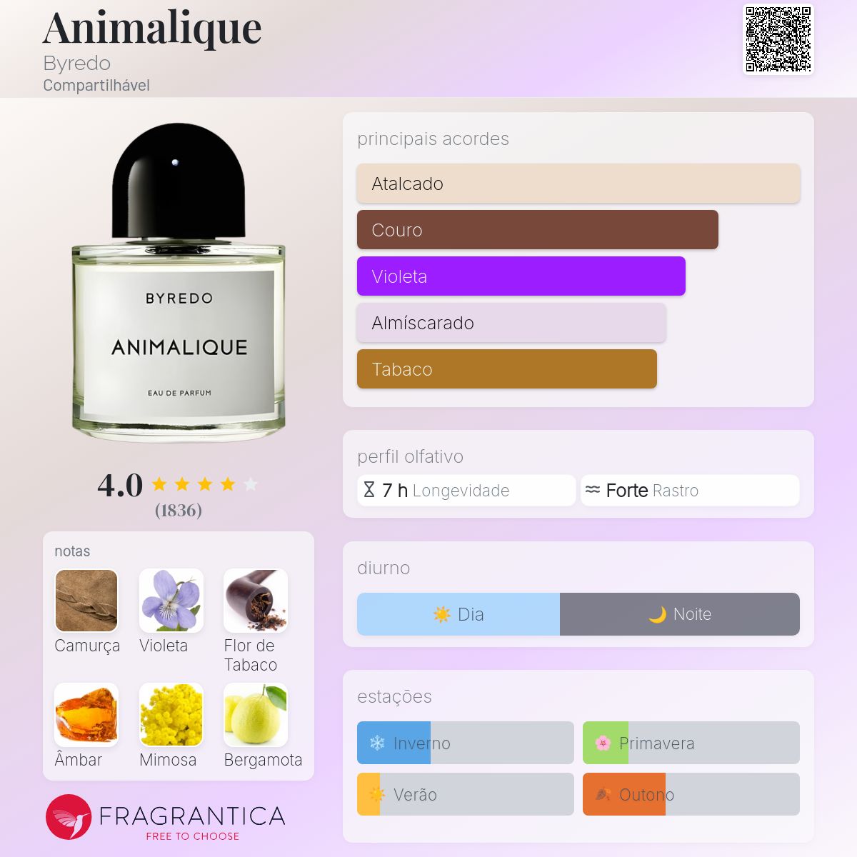 Animalique Byredo perfume - a fragrância Compartilhável 2023