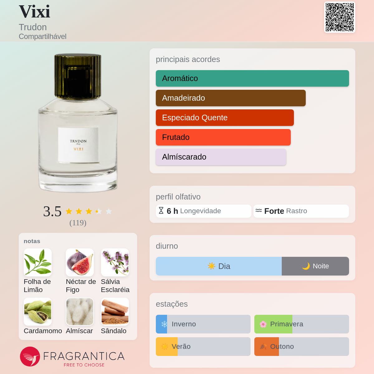 ⑦TRVDON VIXI Eau de Parfum 100ml Vixi Trudon perfume - a fragrância Compartilhável 2023