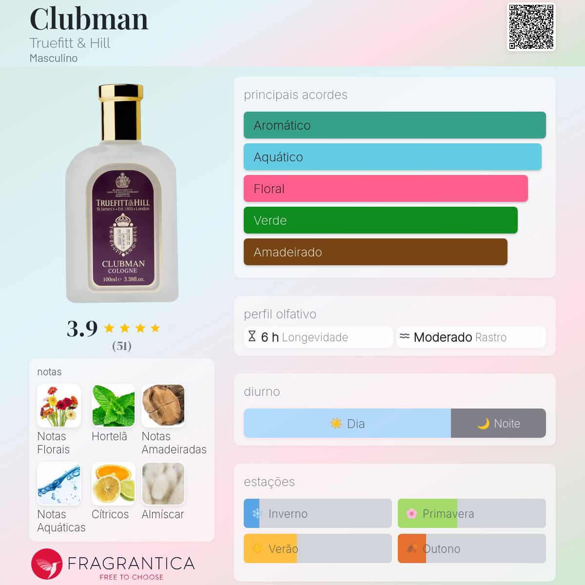 Clubman Truefitt & Hill Colônia - a fragrância Masculino 1880