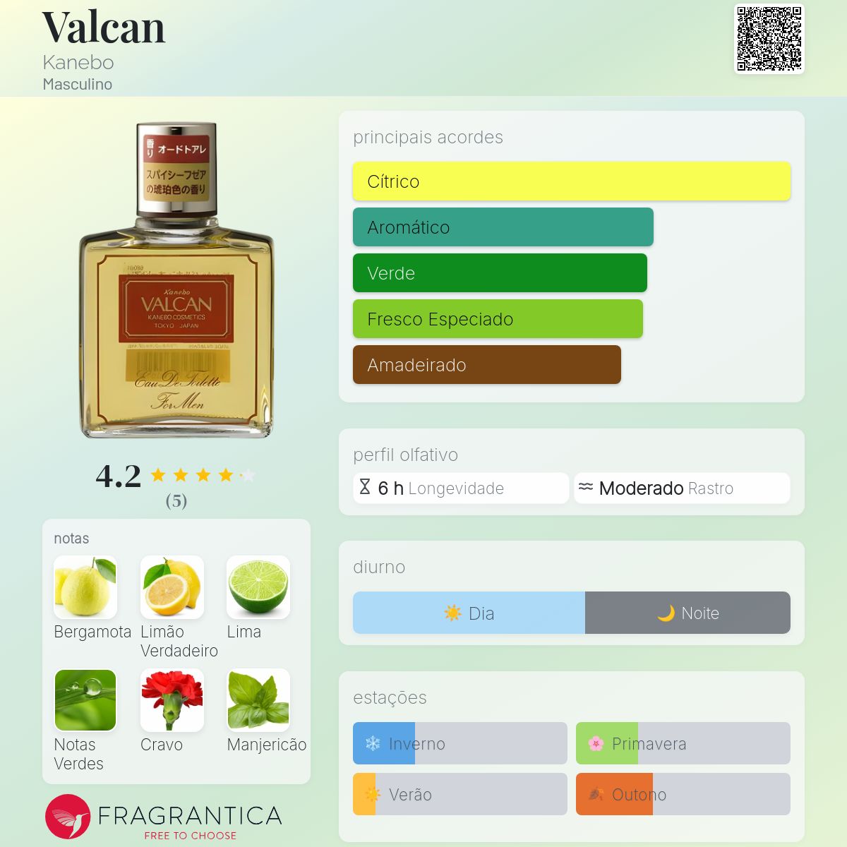 Valcan Kanebo Colônia - a fragrância Masculino 1976